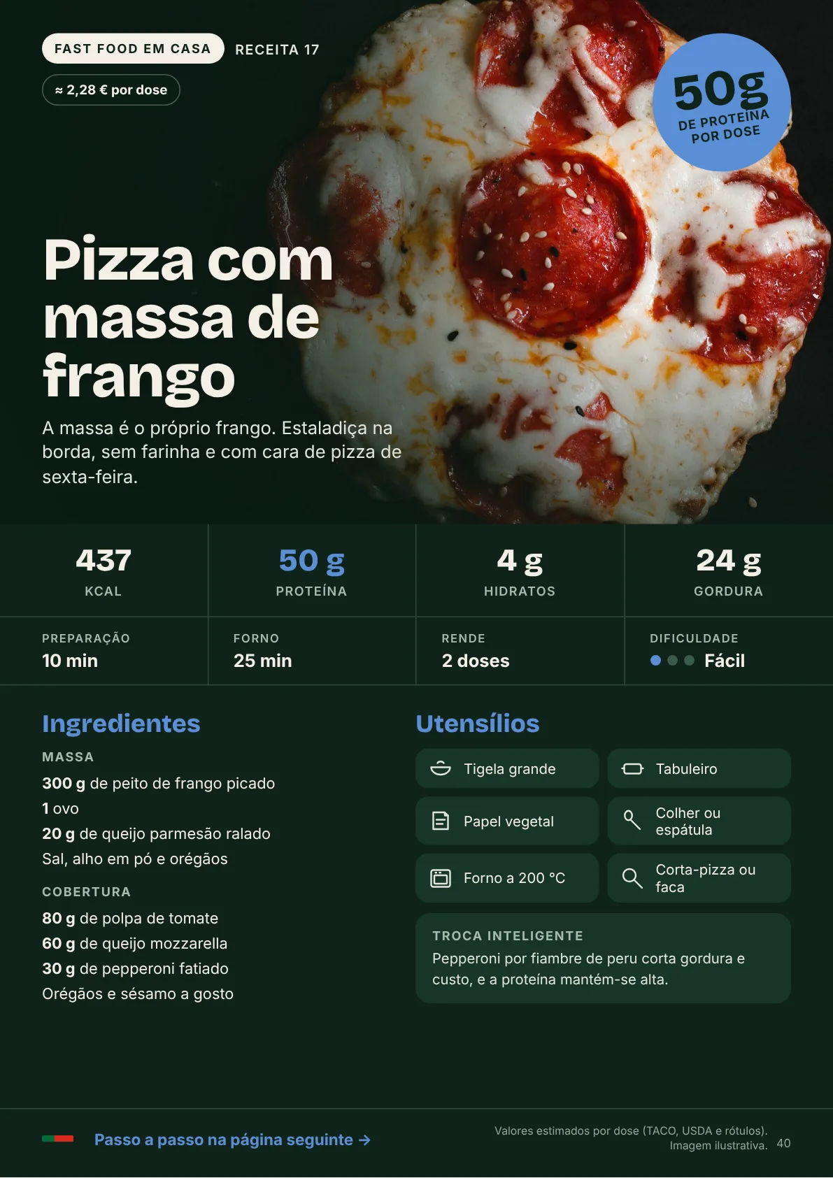 Página de abertura da pizza com massa de frango