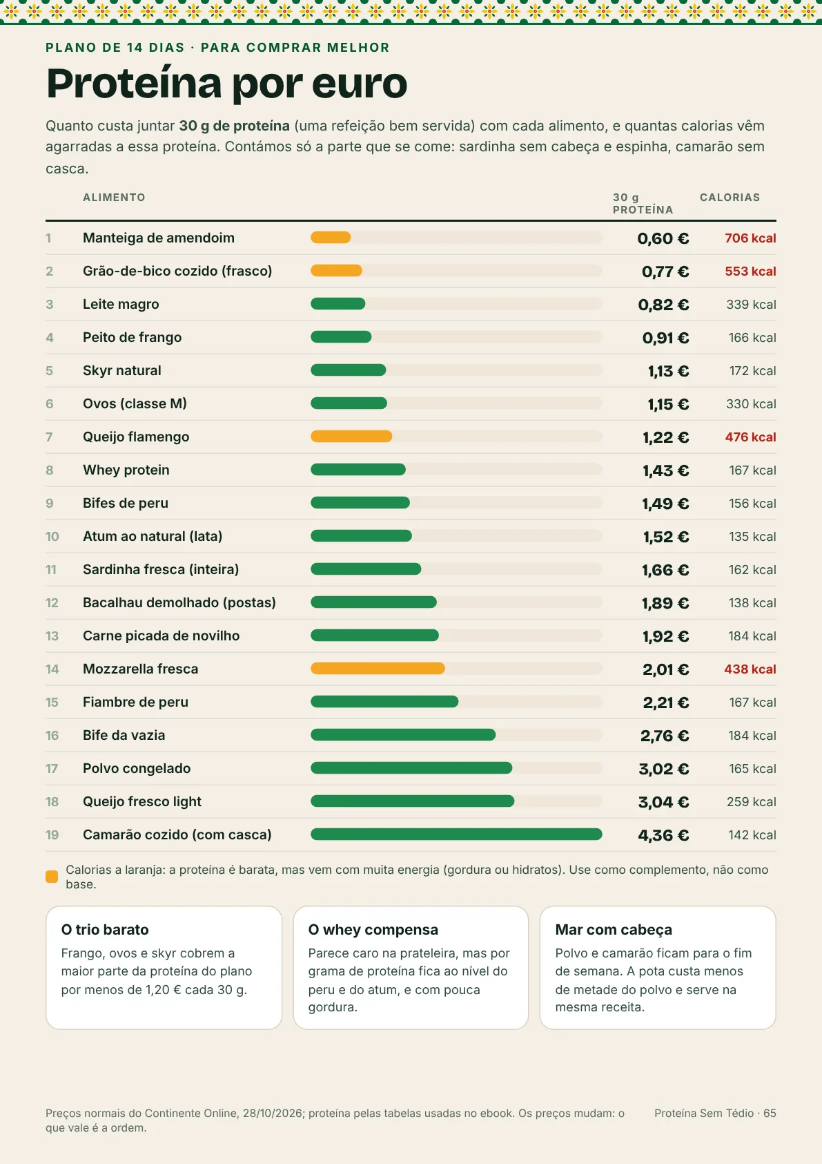 Página Proteína por euro do ebook