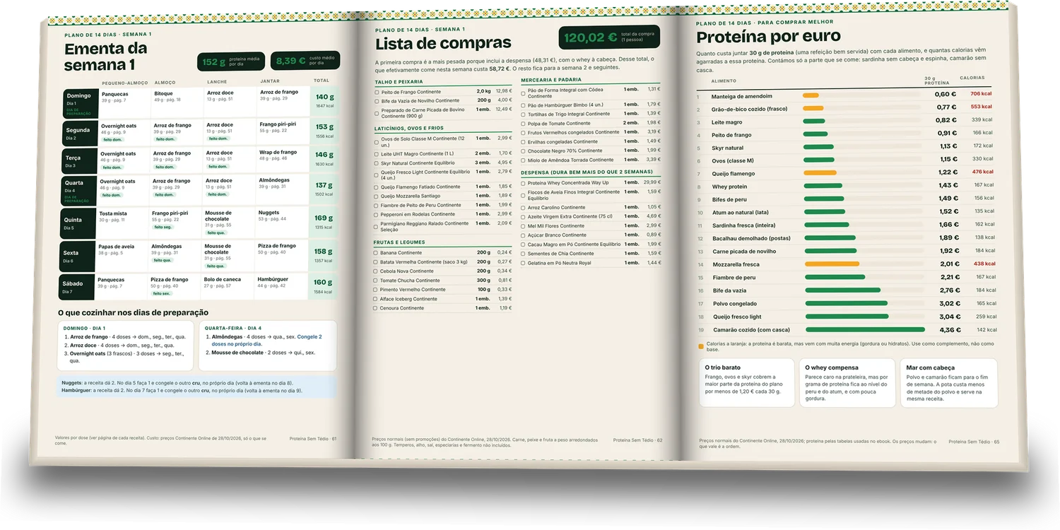 Páginas do plano: ementa da semana 1, lista de compras com preços e tabela proteína por euro